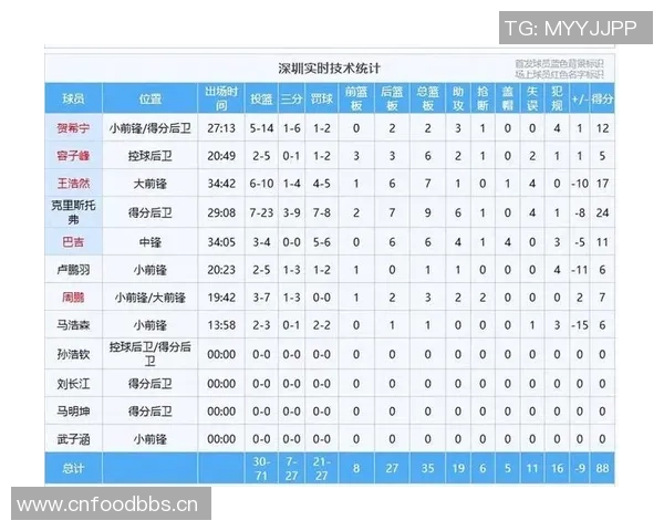 深圳篮球队与上海篮球队赛后复盘分析力量对比与战术思考 深圳篮球队与上海篮球队赛后复盘分析力量对比与战术思考